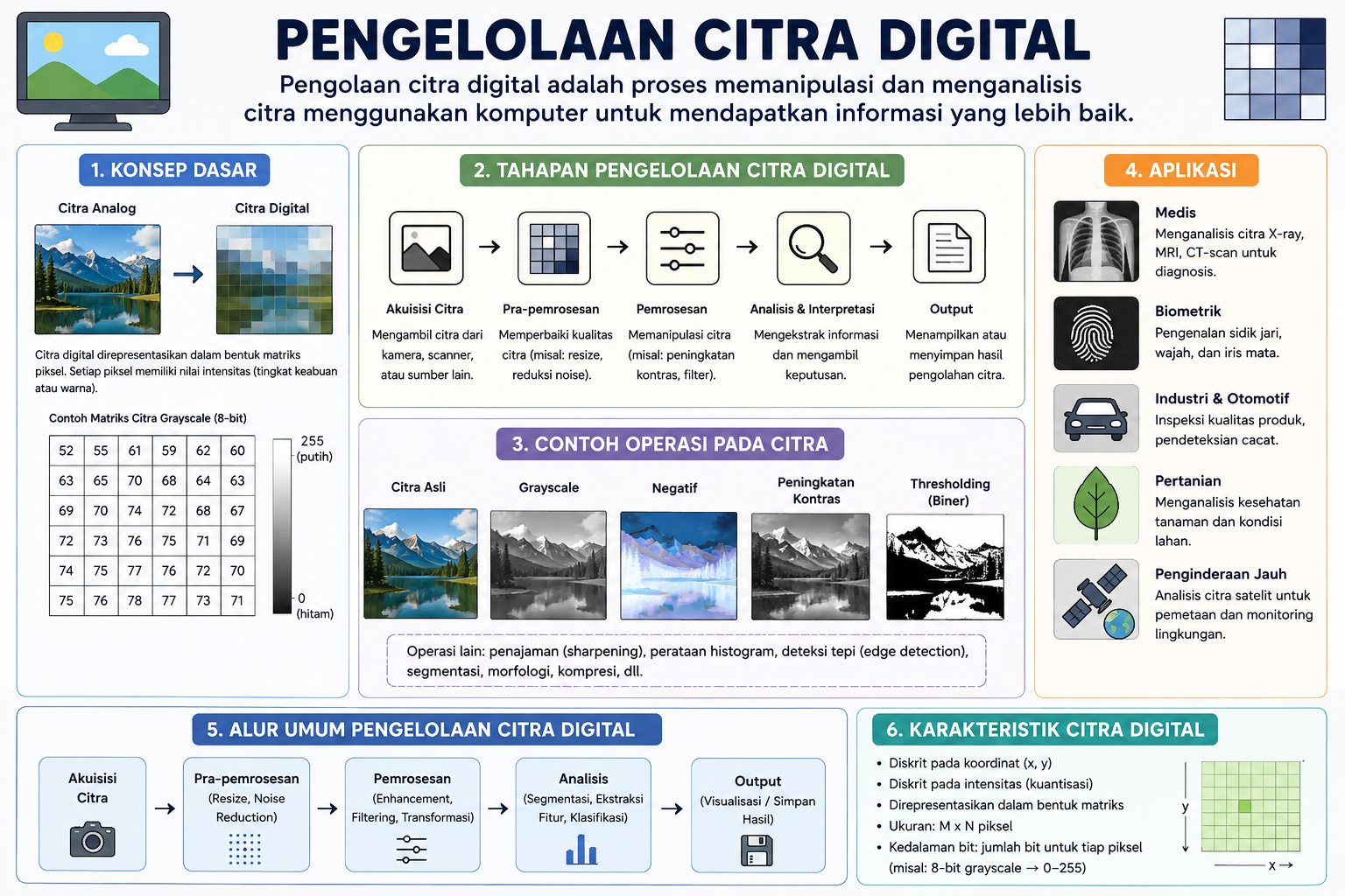 Pertemuan ke 5